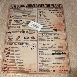 NIB Vegan Knowledge How Going Vegan Saves The Planet Metal Sign 12x16in